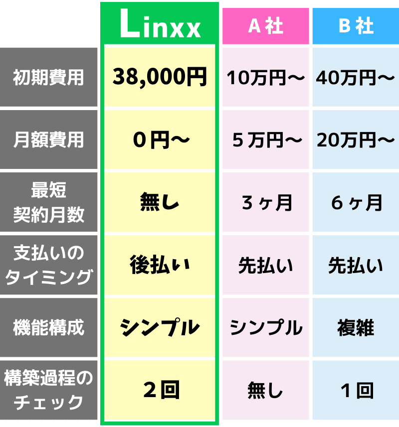 他社との比較表
