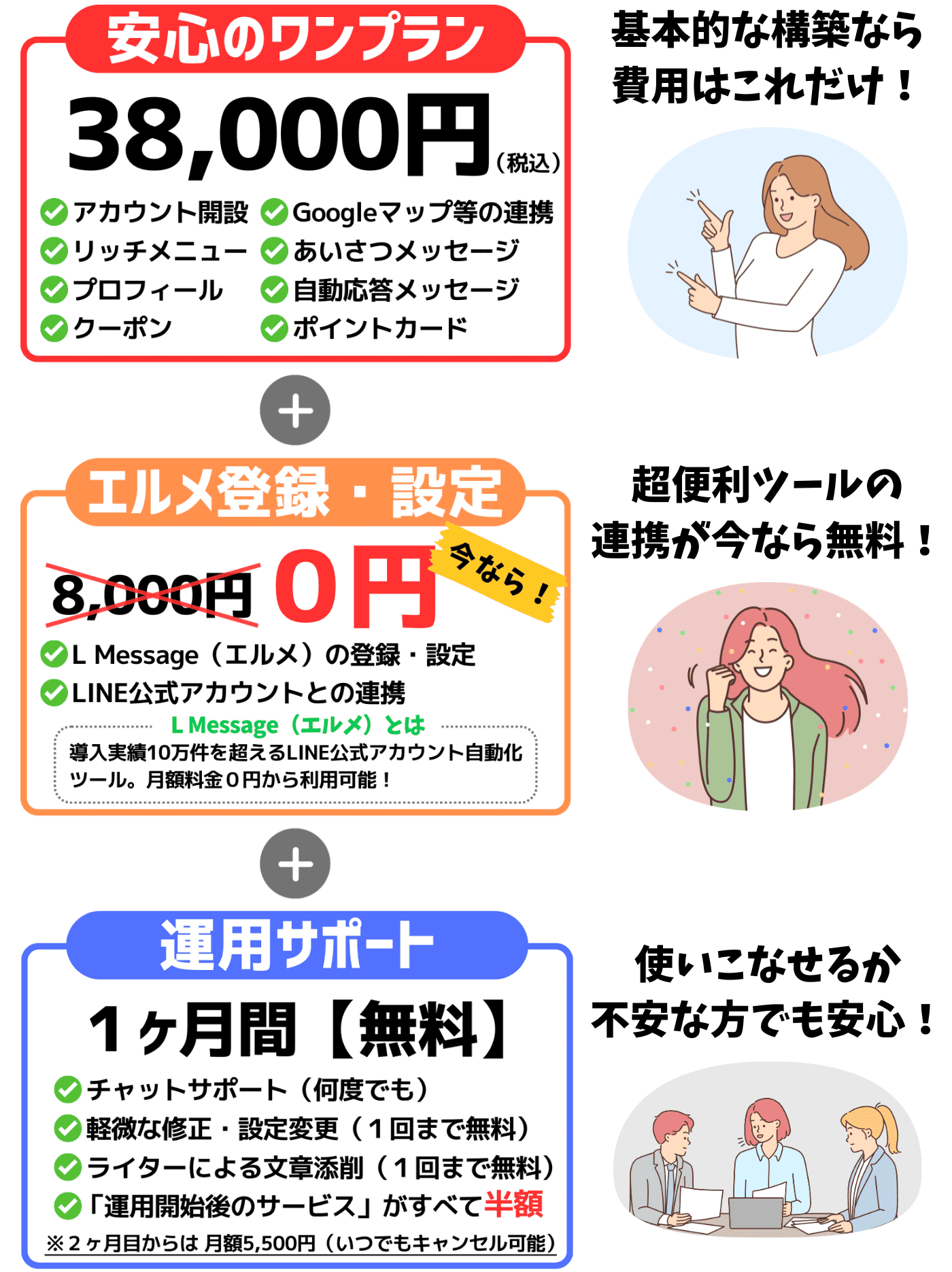 Linxxの料金プラン紹介